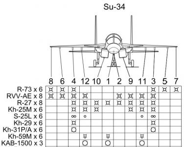 Авиация россии Технические характеристики самолета су 34